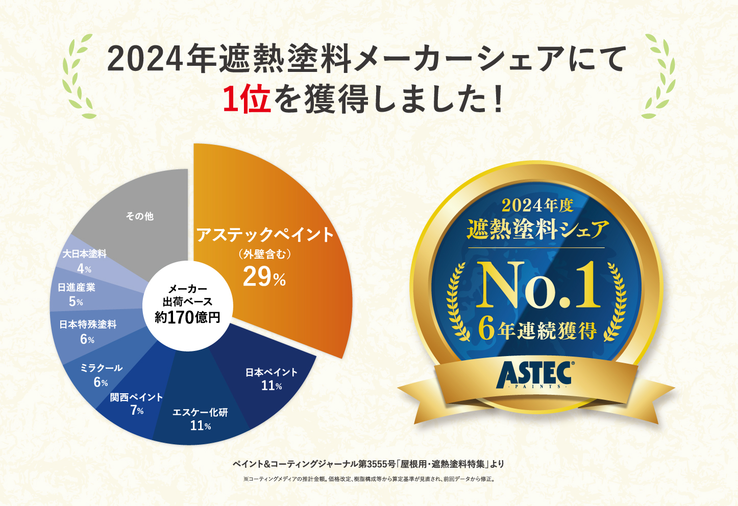 住宅外壁の遮熱塗料市場創出　アステックペイント